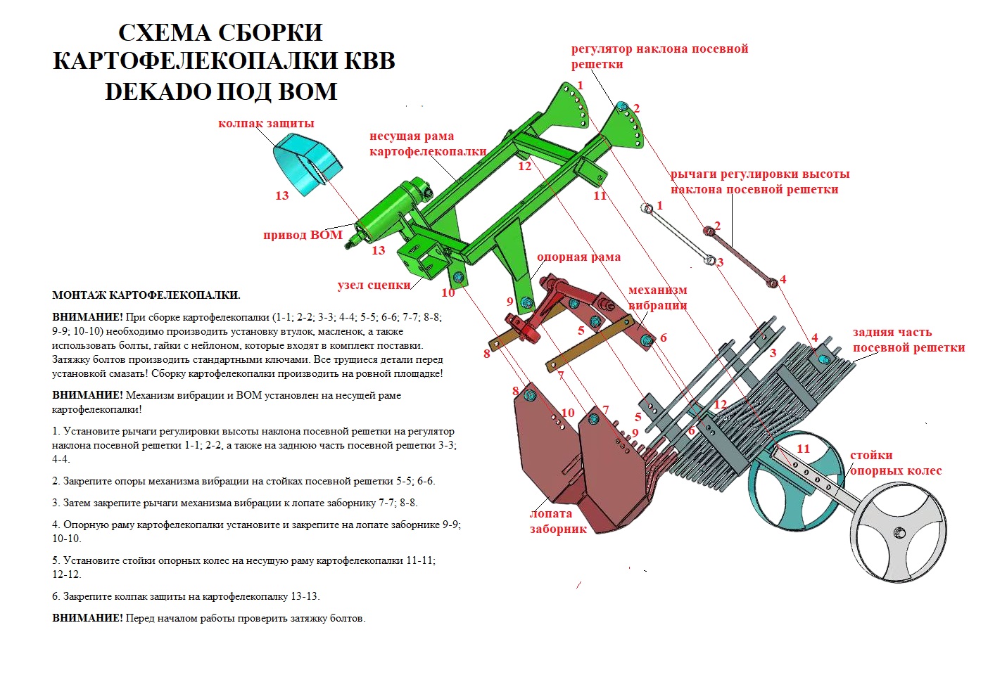 Схема сборки картофелекопалки